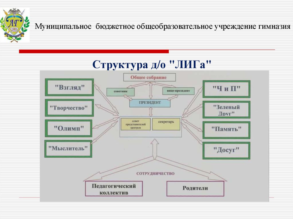 Структура д