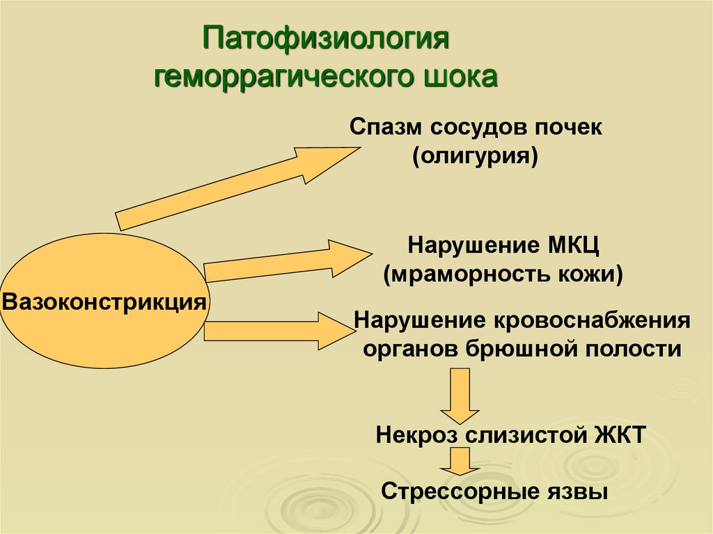 Коллапс патофизиология презентация