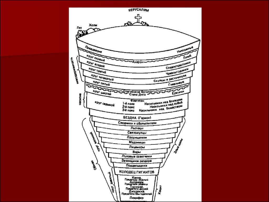 Схема ада божественная комедия