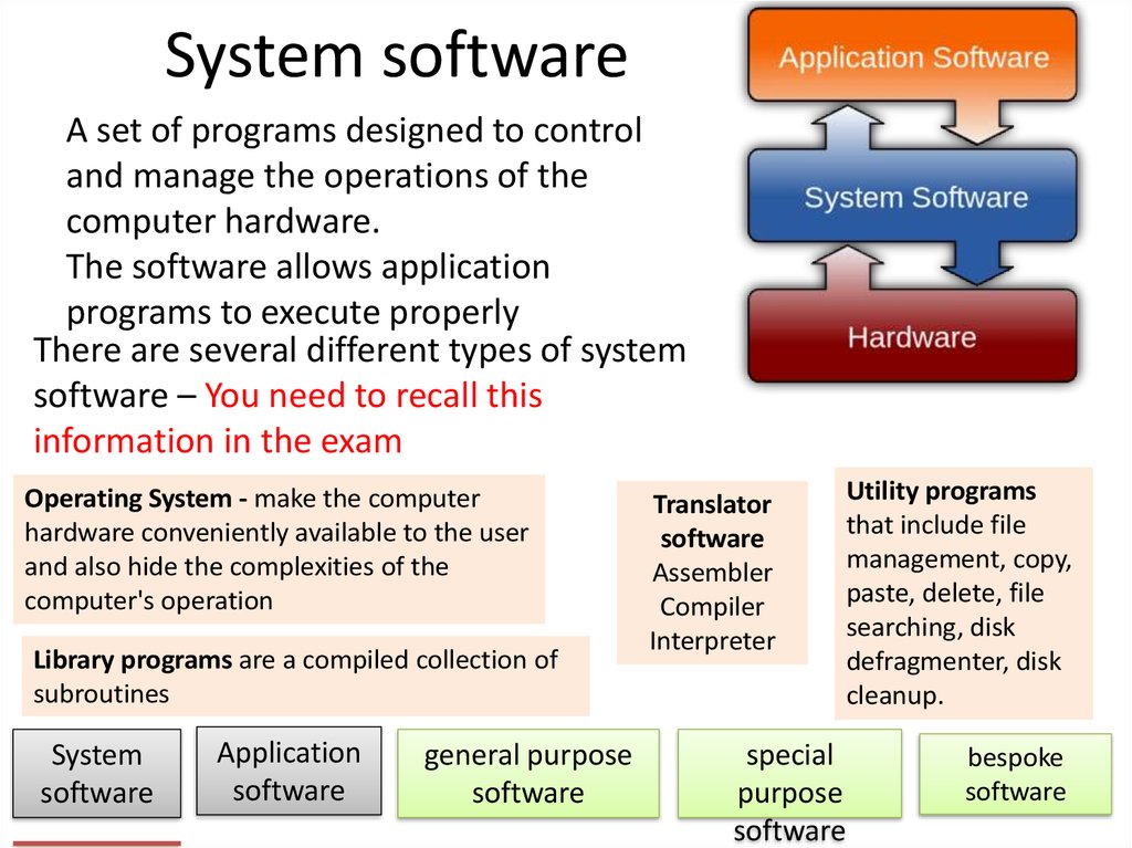 Application software. Software для презентации. Types of software. Software слова по теме. Software презентация на английском.