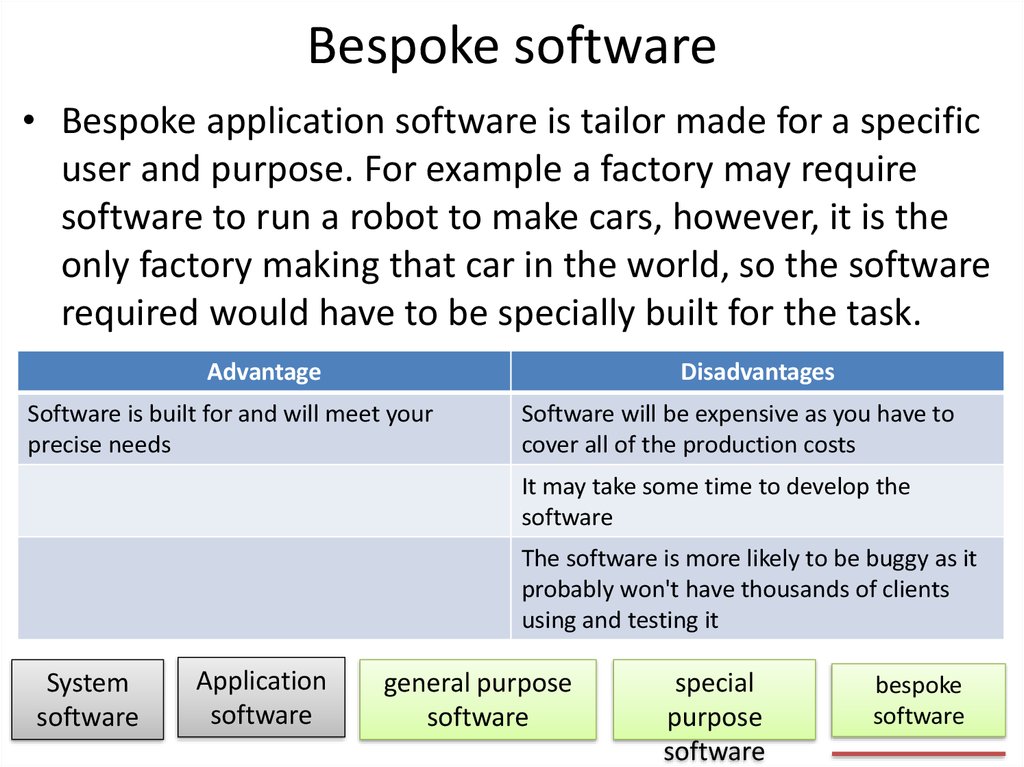 Advantages And Disadvantages Of Specific Purpose Application Software