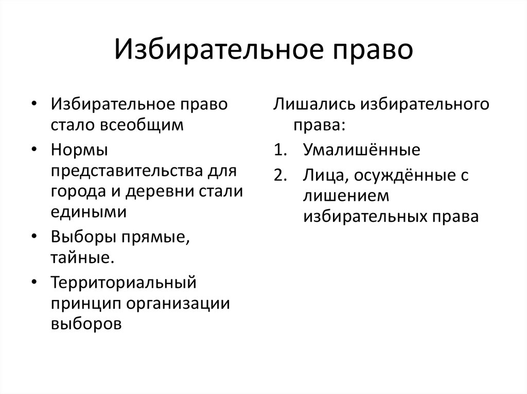 Избирательное право