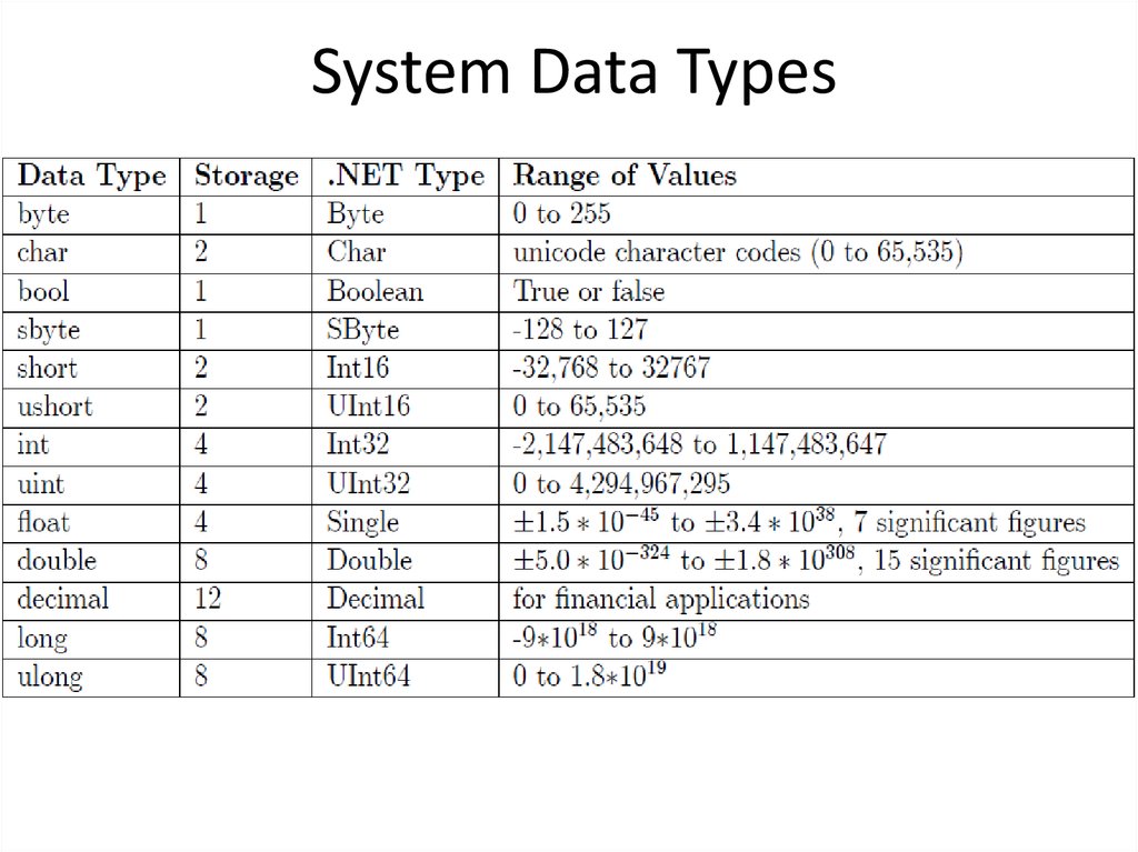 Datum c