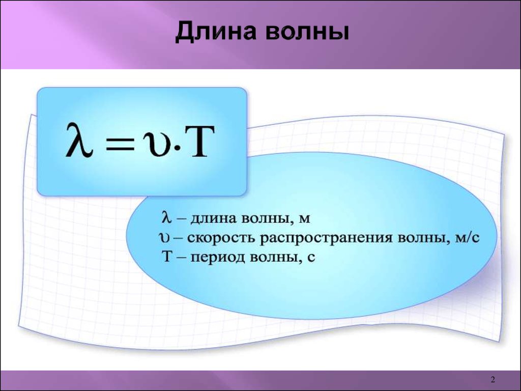 Лямбда длина волны обозначение