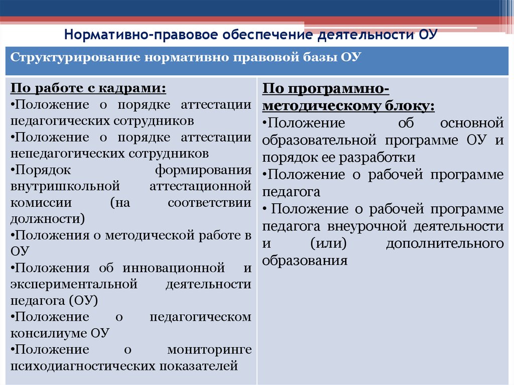 Нормативно правовая база деятельности. Нормативное обеспечение деятельности образовательного учреждения. Нормативно-правовое обеспечение. Нормативно-правовое обеспечение деятельности предприятия. Нормативно правовые обеспечение работы.