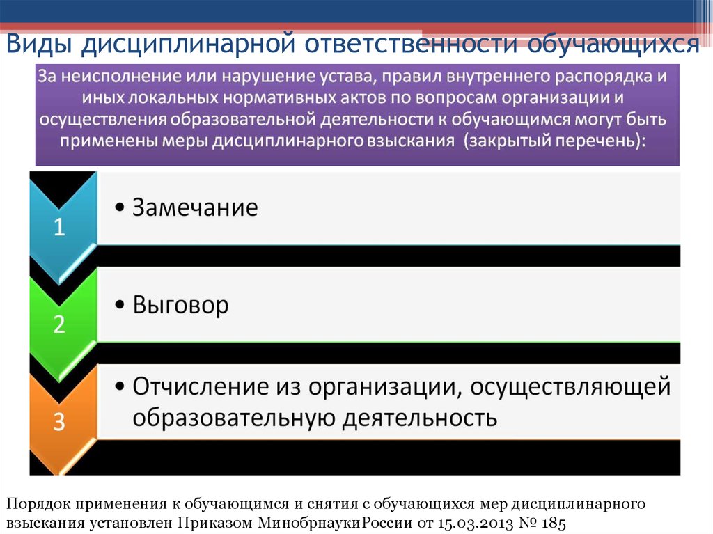 Виды дисциплинарной ответственности. Виды дисциплмнарной ответс. Порядок применения дисциплинарной ответственности. Порядок применения дисциплинарных взысканий к обучающимся.