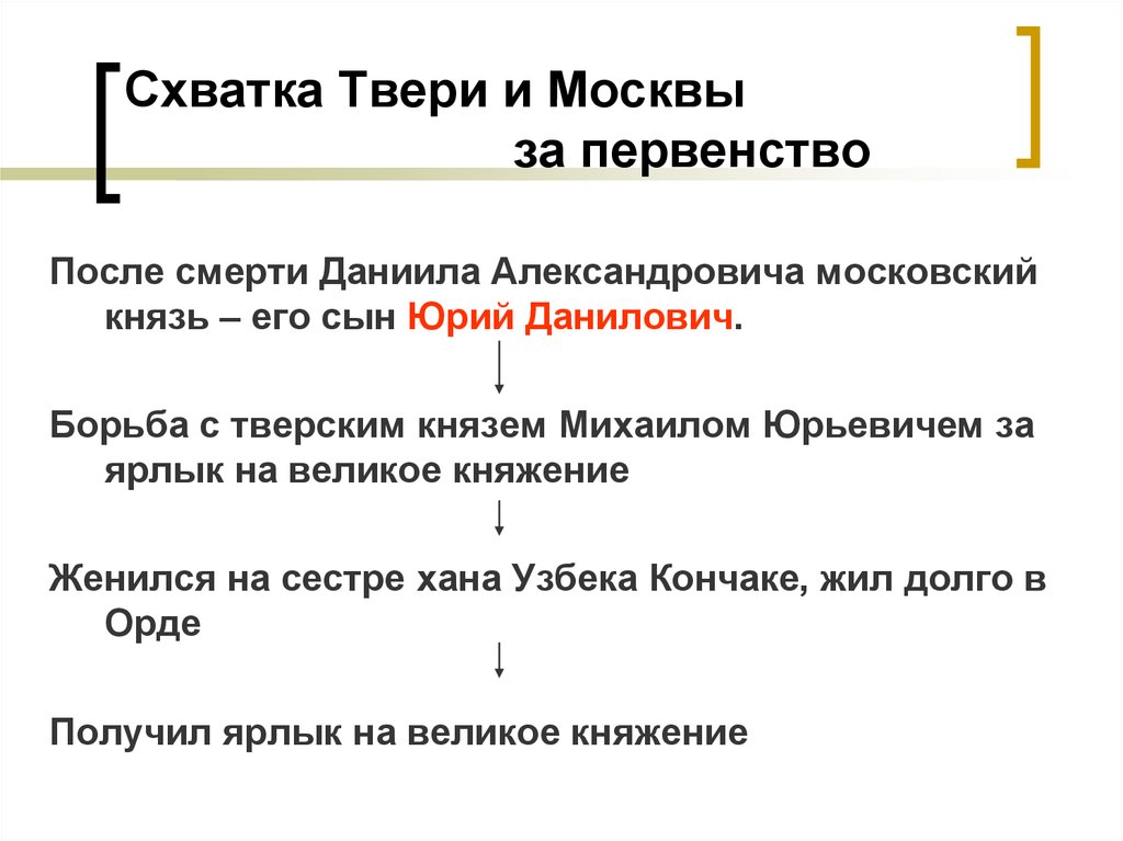 Борьба с тверью за ярлык. Схватка Твери и Москвы за первенство. Схватка Твери и Москвы за первенство кратко. Борьба за первенство между Москвой и Тверью. Борьба Москвы и Твери.