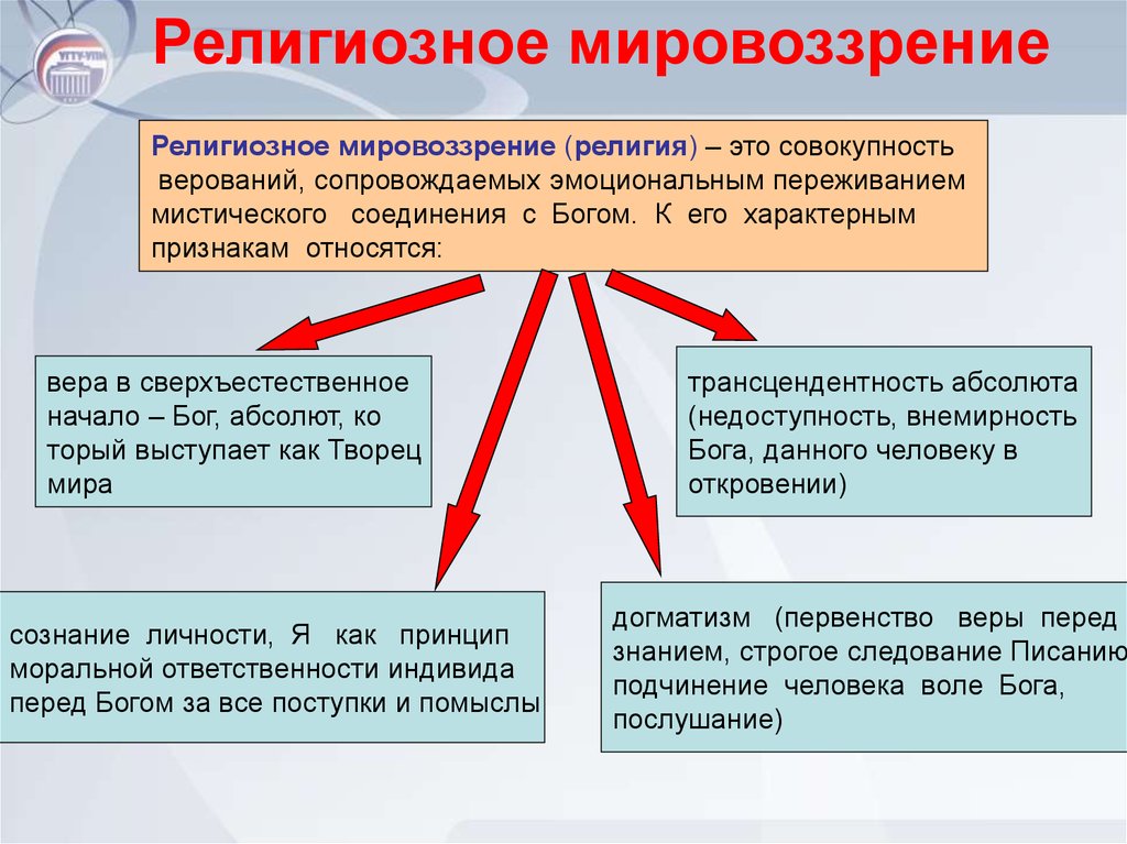 Основные компоненты культурной картины мира