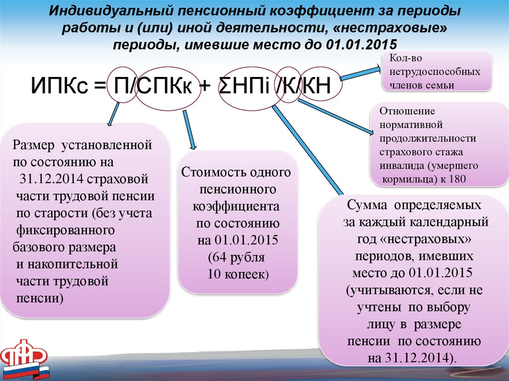 Страховая пенсия по старости определяется по формуле