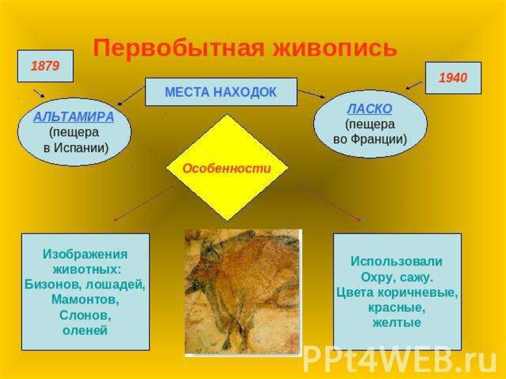 Первобытная культура презентация по культурологии