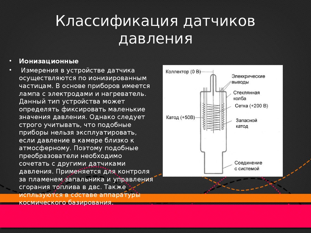 Схема классификации датчиков