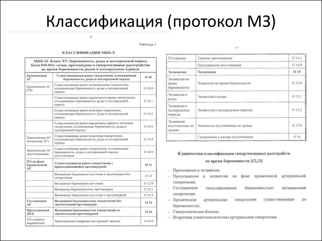 Классификация номеров. Классификация протоколов. АГ протокол. Протоколы диагностики и лечения АГ. Диагностический протокол в стоматологии.