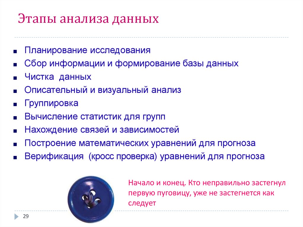 Анализ исследования информации. Основные этапы анализа данных. Основные этапы решения задачи анализа данных. Этапы исследования в анализе данных. Этапы процесса анализа данных качественного исследования.