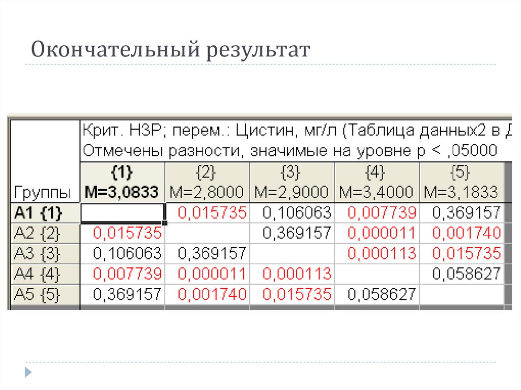 Окончательный результат