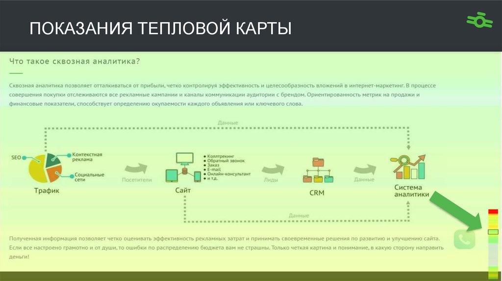 Тепловая карта трафика