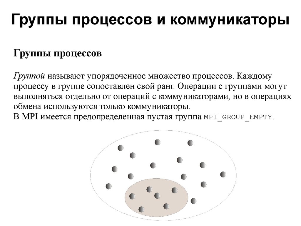 Типы коммуникаторов