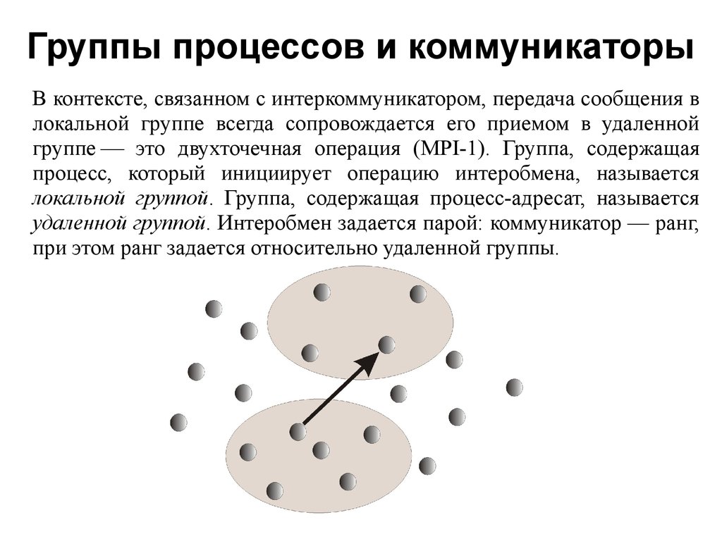 Возникновение групп. Коммуникатор процесс. Принцип параллельного воздействия в теории коллектива. Группы и коммуникаторы MPI. Гр процесс.