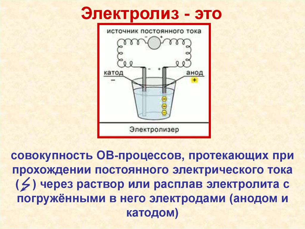 Закон электролиза. Химические источники тока электролиз. Классификация электролиза. Вывод электролиз. Законы электролиза химия.