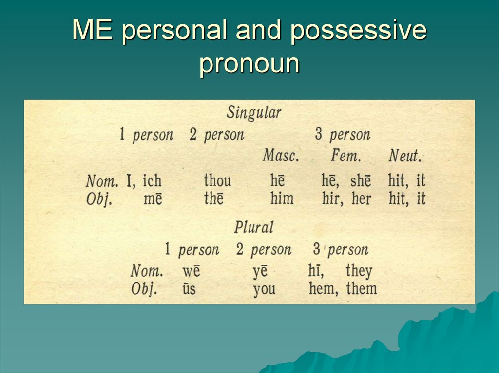 Old english spoken. Middle English pronouns. Personal and possessive pronouns. Personal pronouns in old English. Possessive pronouns.
