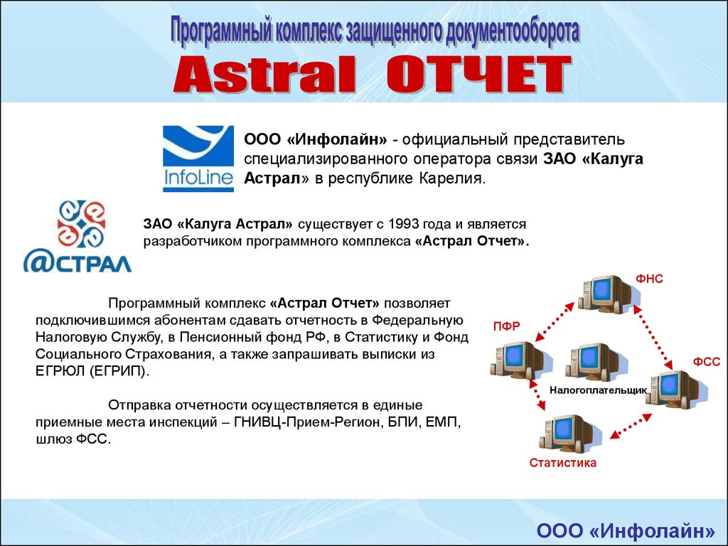 Сдать систему. Калуга астрал отчетность. ЗАО Калуга астрал официальный сайт. Калуга астрал ФСС. ЗАО Калуга астрал Петрозаводск.