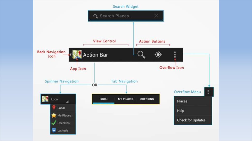 Android actions. Action Bar. Bar Android. ACTIONBAR Android. Экшн бар андроид.