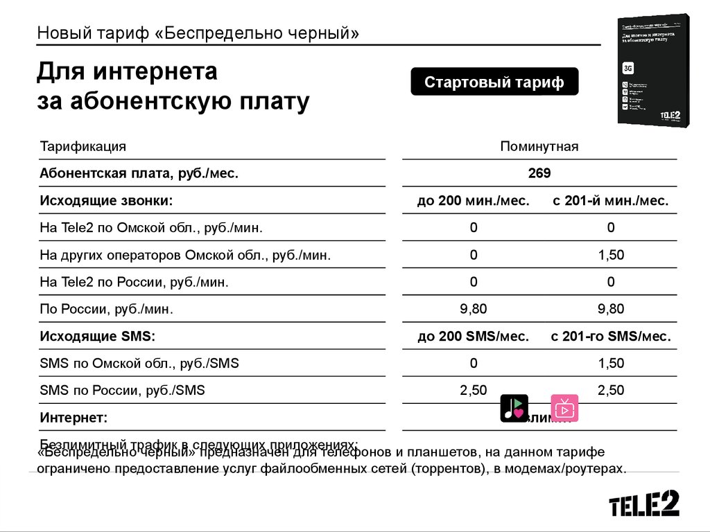 Теле2 россия тарифы для телефона