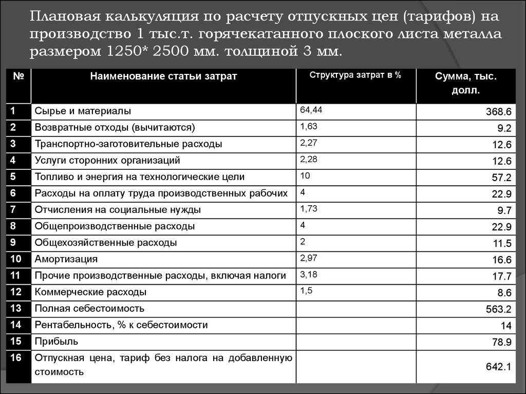 Калькуляция себестоимости. Калькуляция себестоимости продукции пример расчета таблица. Калькуляция себестоимости единицы продукции пример расчета таблица. Пример расчета себестоимости услуг таблица. Калькуляция на изготовление металлоконструкций образец.