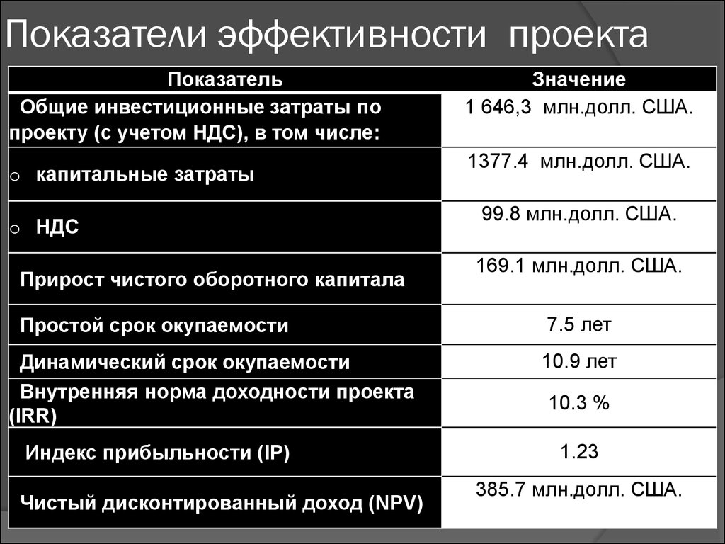 Калькулятор онлайн эффективность проекта