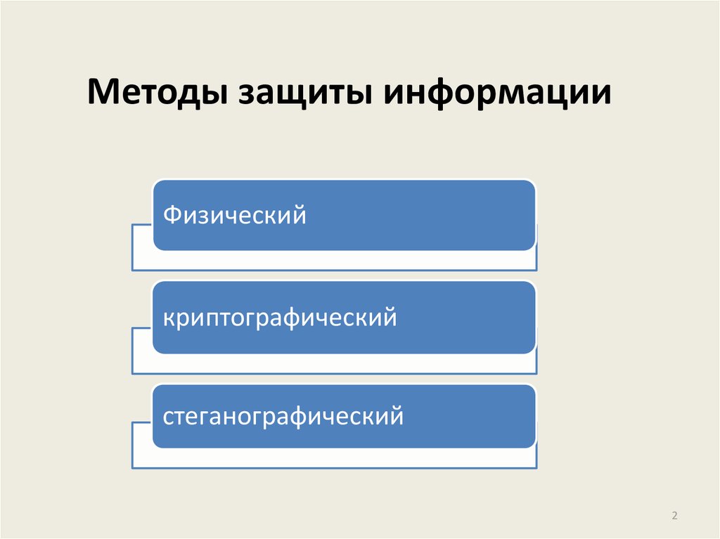 Методика защиты информации