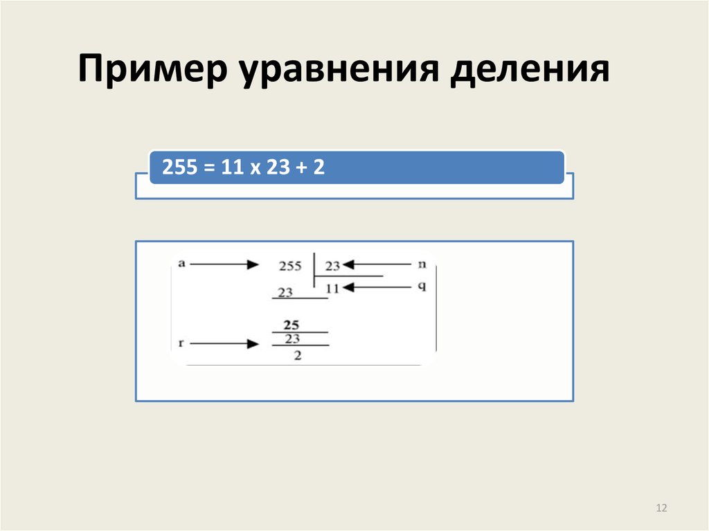 Пример уравнения с делением