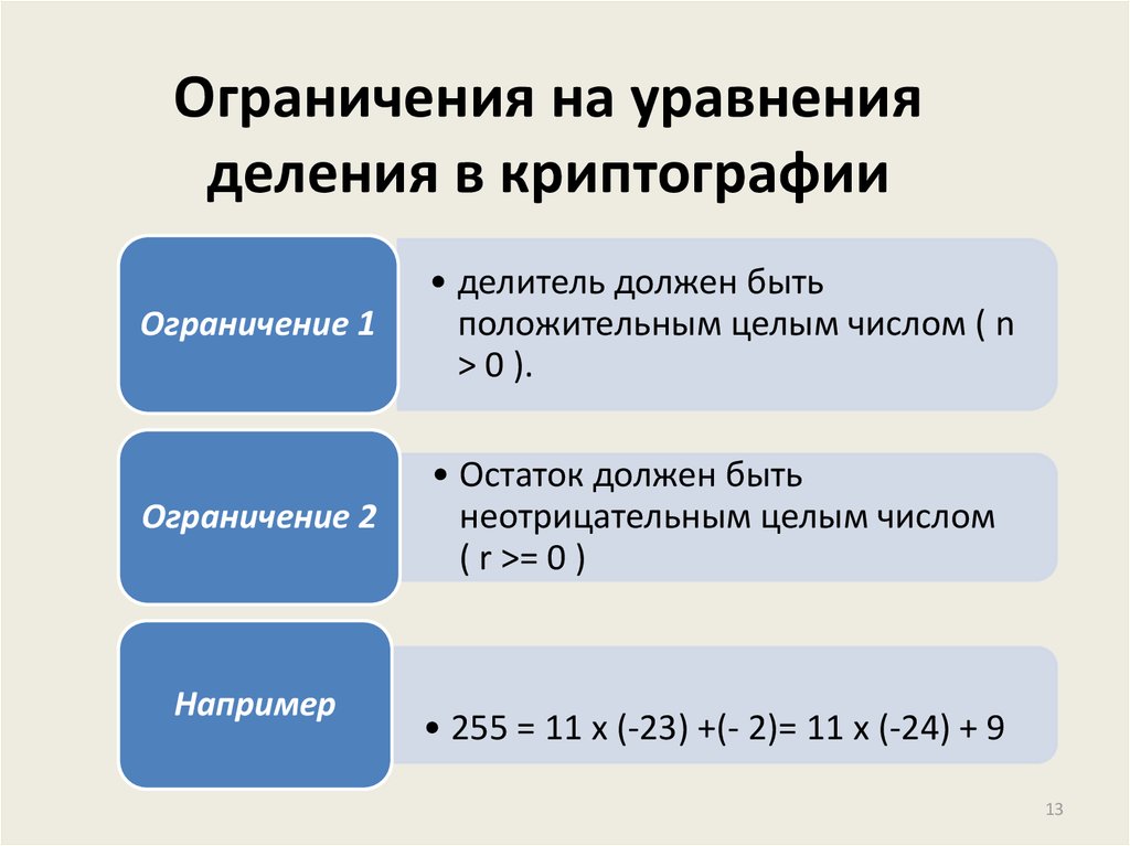 Писать ограниченный