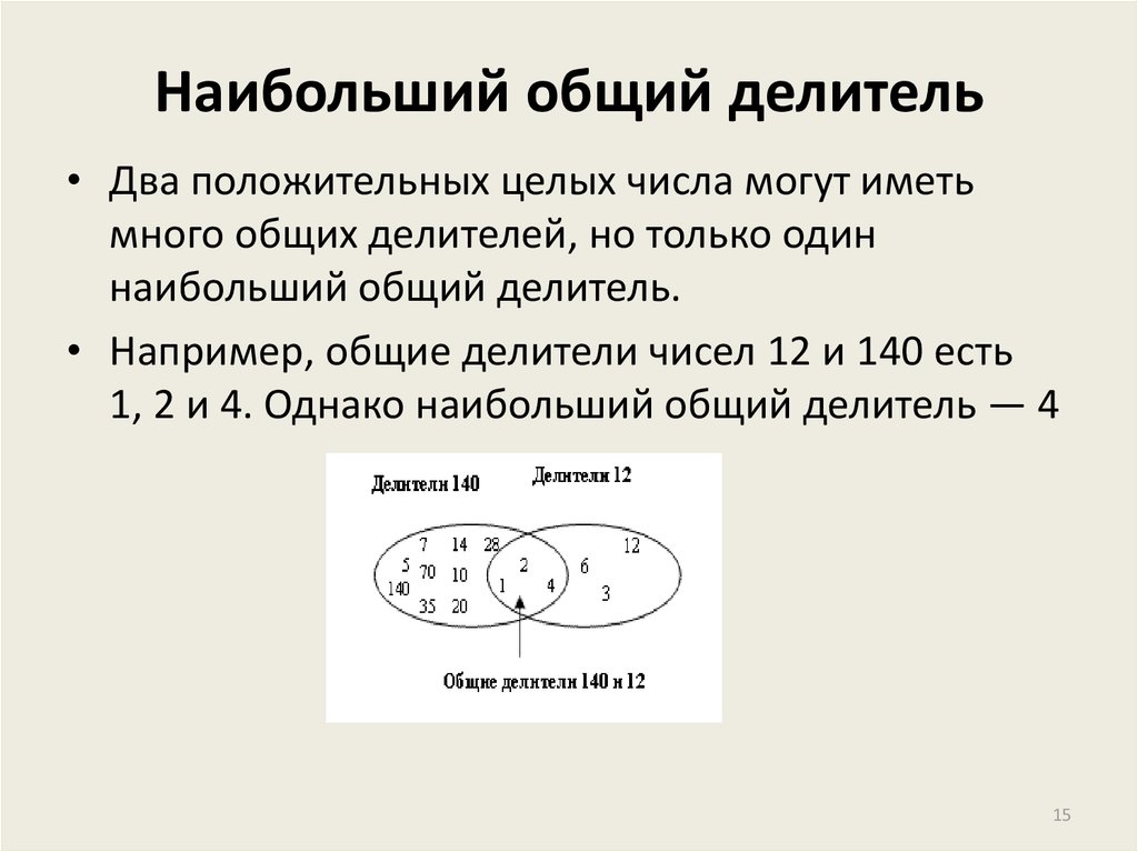 Общий делитель 11 и 12. Наибольший общий делитель.