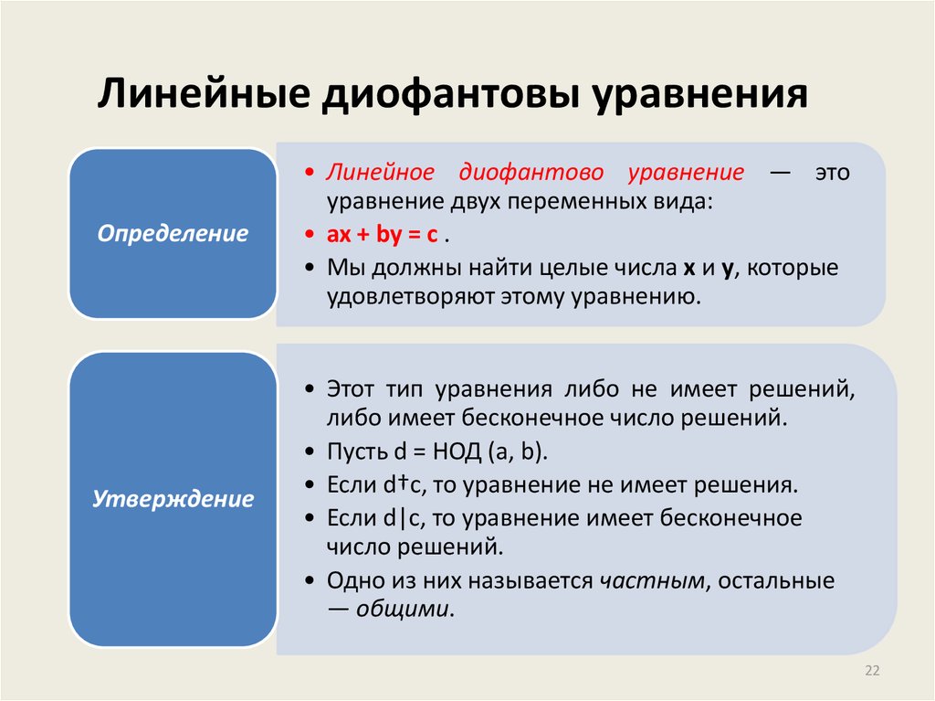 Линейные имеют. Диофантово уравнение алгоритм решения. Линейные диофантовы уравнения. Диаквантавые уравнения. Алгоритм решения линейных диофантовых уравнений.