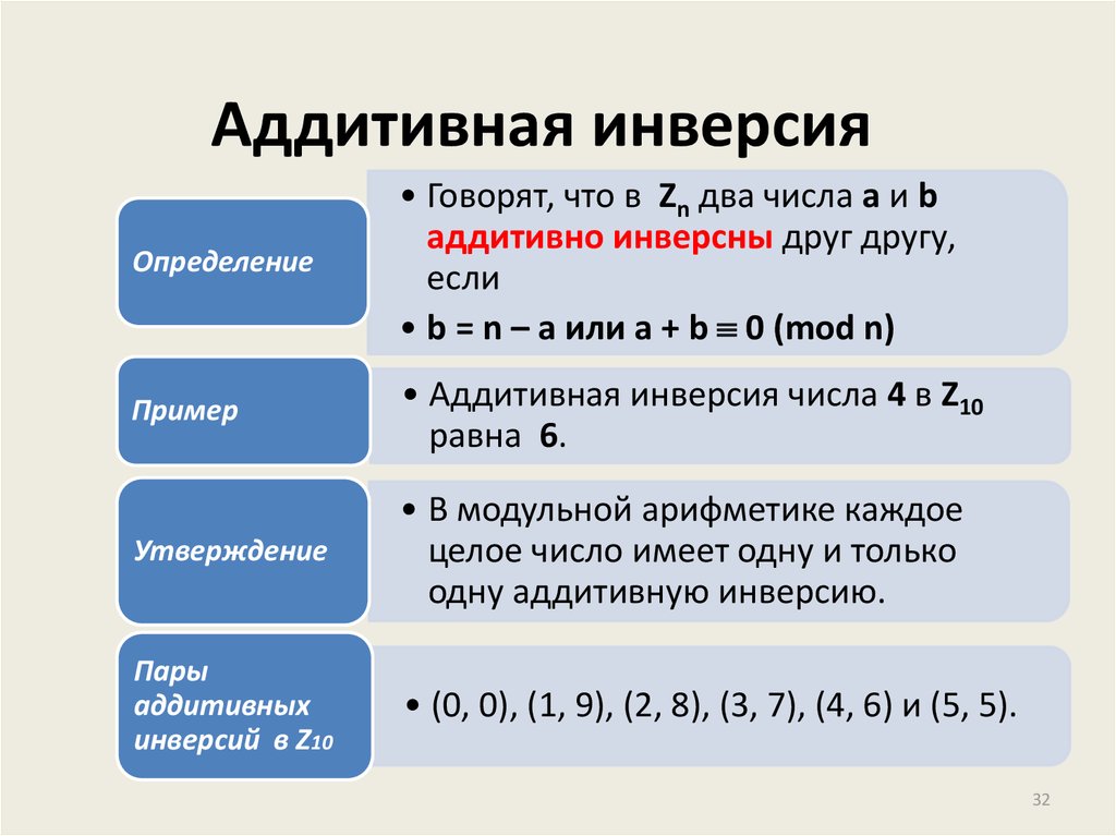 20 по модулю 3. Аддитивная инверсия. Инверсия примеры. Мультипликативная инверсия по модулю. Пример аддитивной группы.