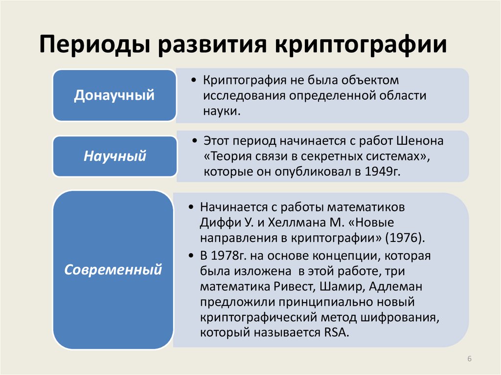 История развития криптографии презентация