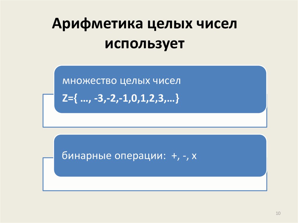 Основы теории чисел. Арифметика целых чисел. Сравнение чисел теория. Целочисленная математика. Теория целых чисел.