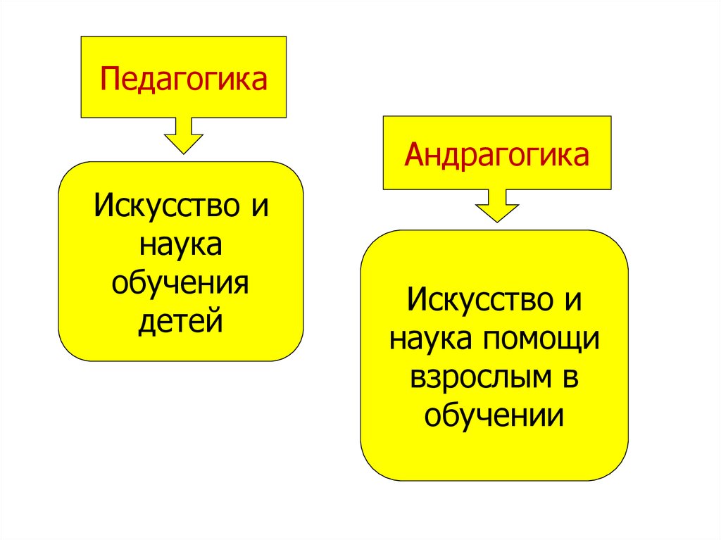 Педагогика наука или искусство презентация