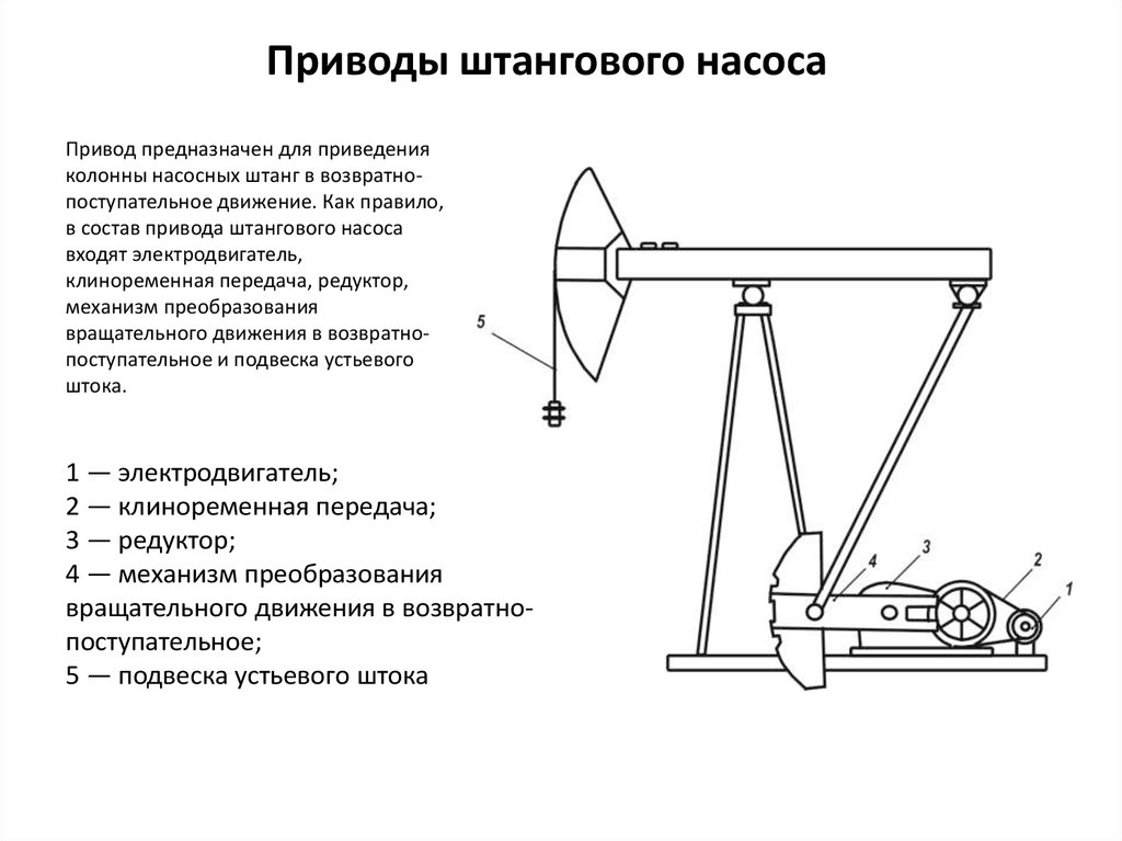 Схема установки штангового скважинного насоса