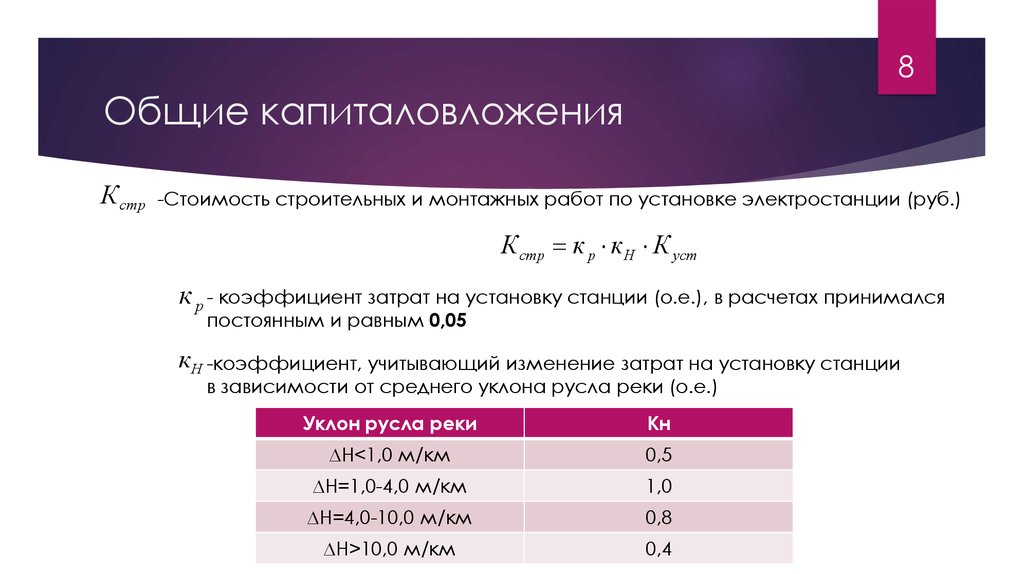 Коэффициент рубля. Коэффициент затрат. Коэффициент затрат на монтаж 0,5. Изменение коэффициента расхода. Скользящий коэффициент расходов.