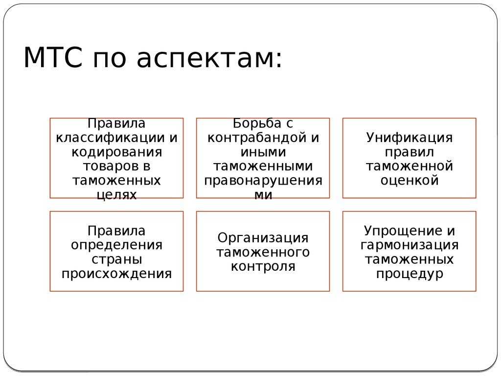 Формы международного таможенного сотрудничества презентация