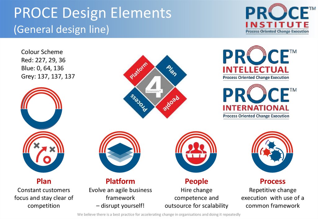 PROCE Design Elements (General design line)