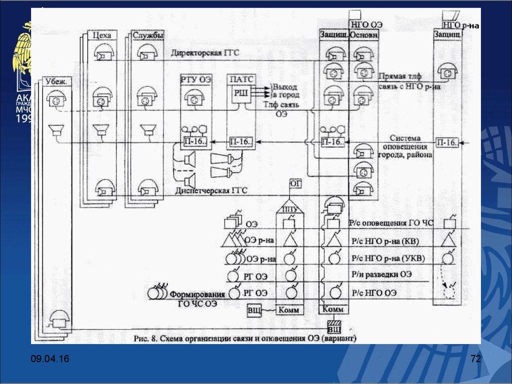 Схема управления и связи при чс