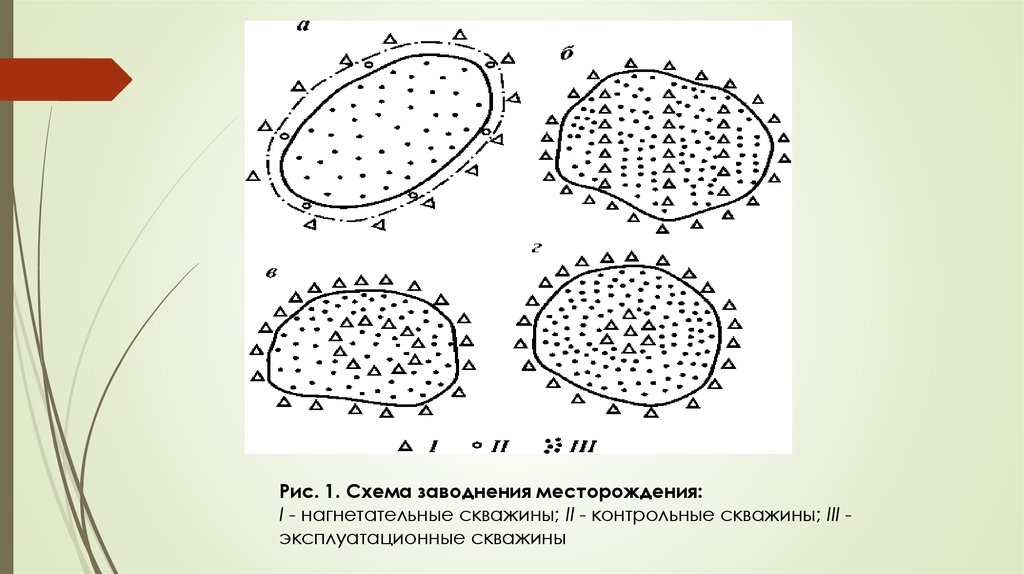 Внутриконтурное заводнение схема