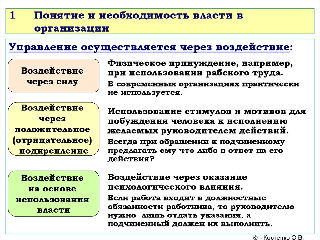 Понятие необходимости. Понятие необходимость. Необходимость власти в организации. Понятие необходимость Обществознание. Понятие власти и влияния.