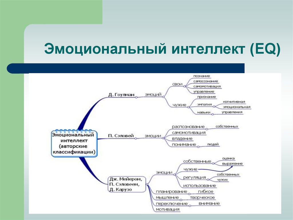 Эмоциональный интеллект будущего