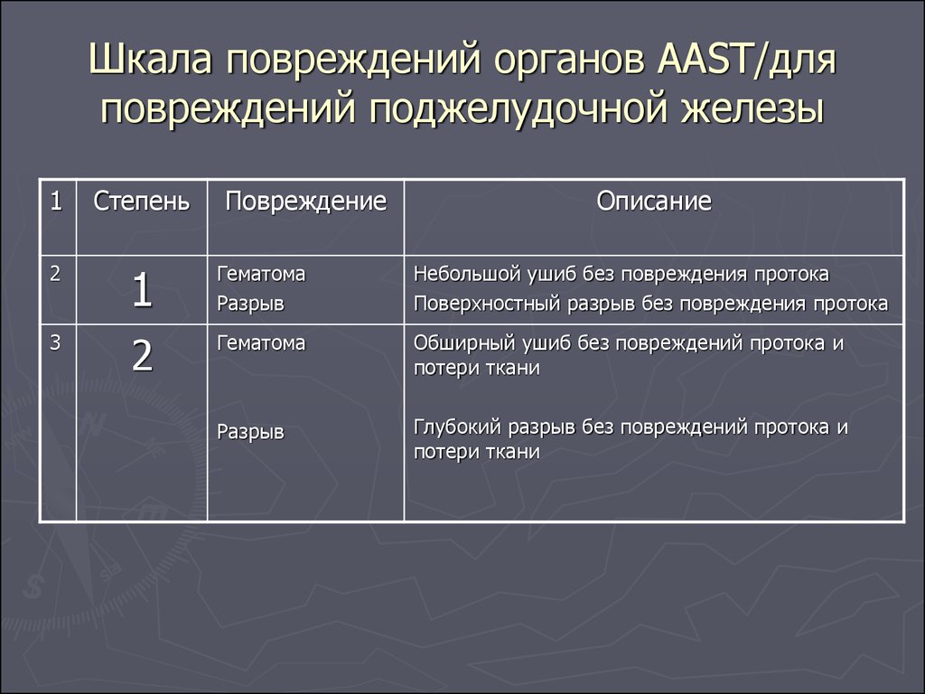 Повреждение поджелудочной железы презентация