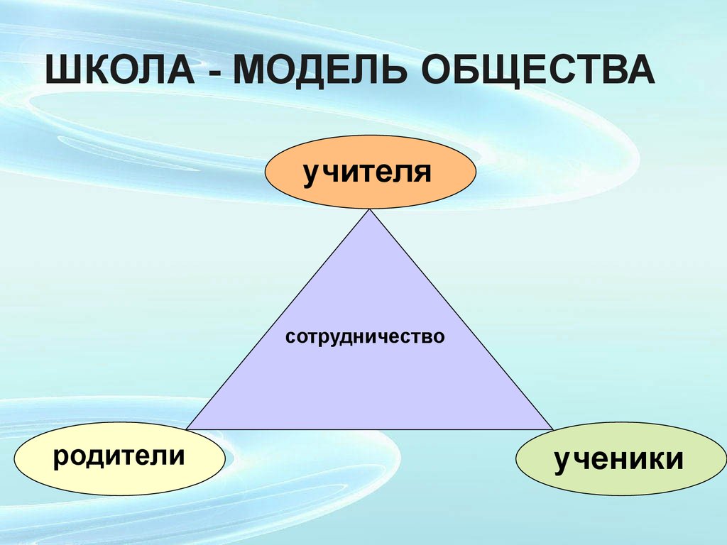 Модели общества. Школа-модель общества. Теоретические модели общества. Графическая модель общества.