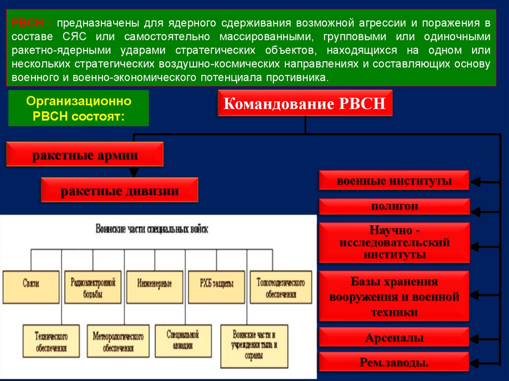 Самостоятельные рода вс рф