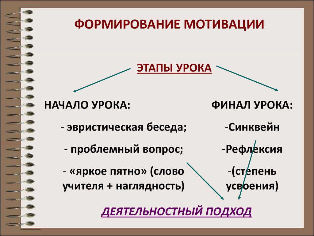 Мотивация младших школьников - презентация онлайн