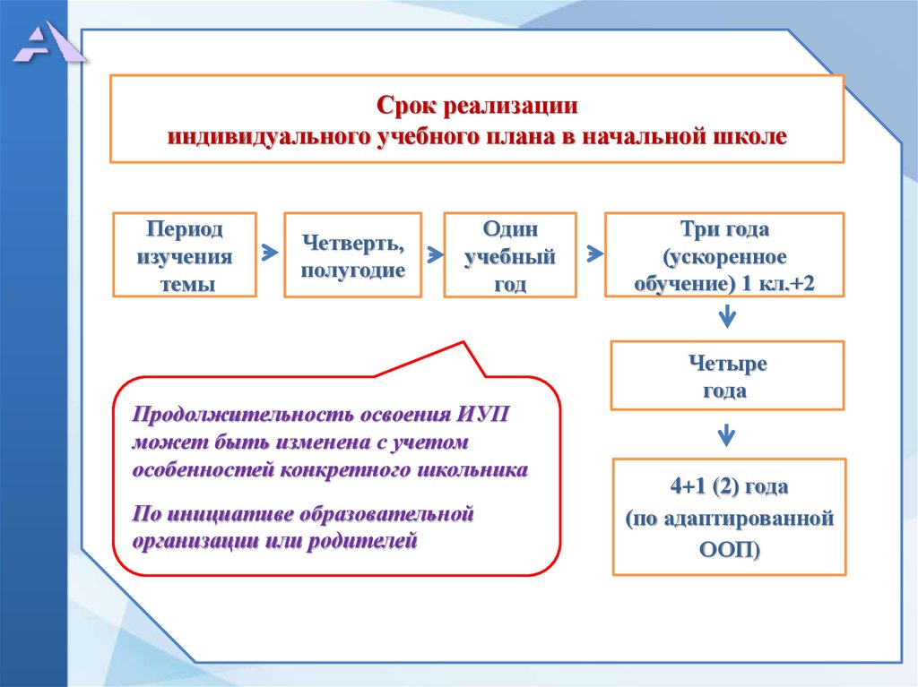 Реализуемые проекты в начальной школе